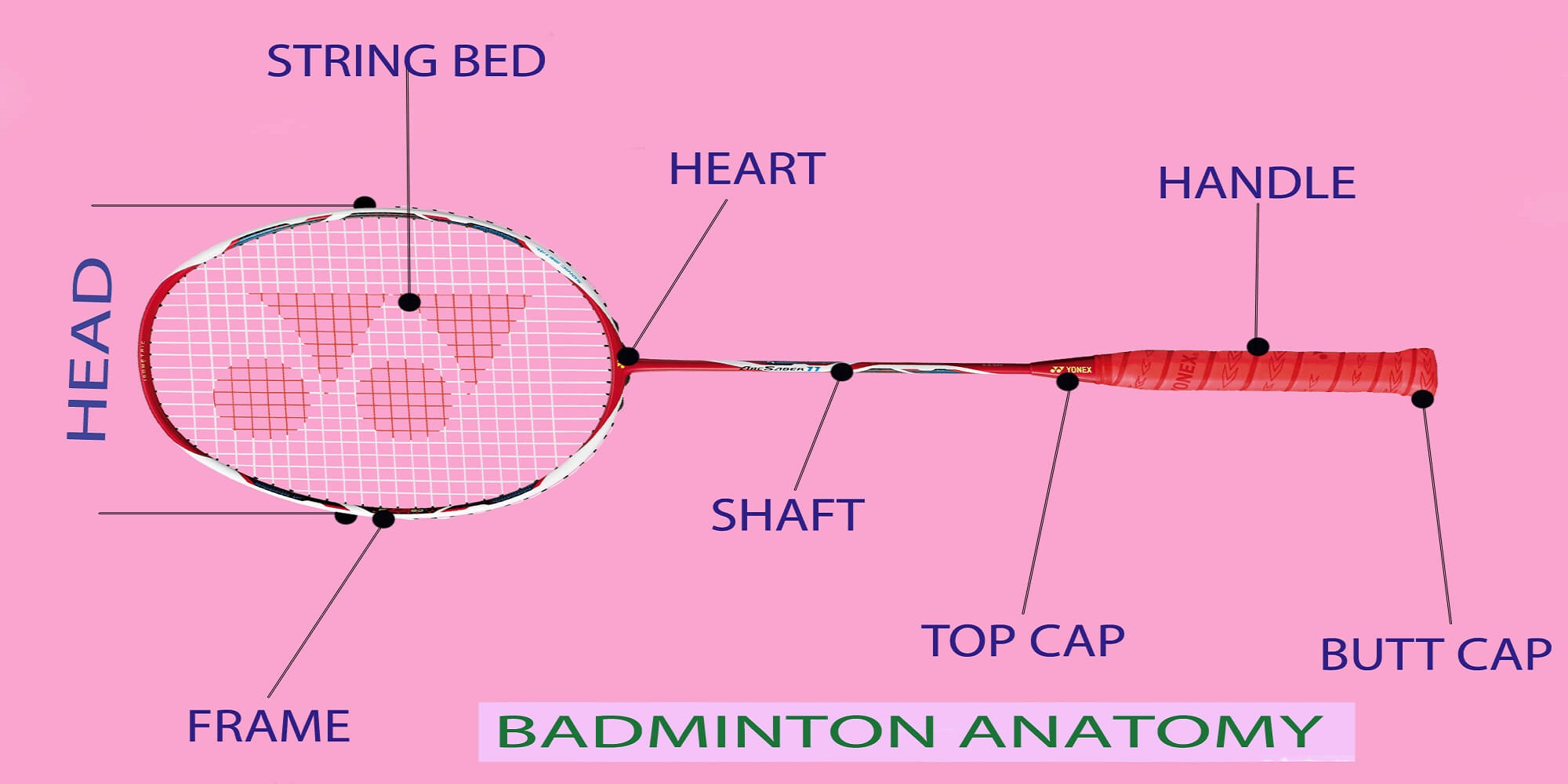 badminton-racket-anatomy-kheladda